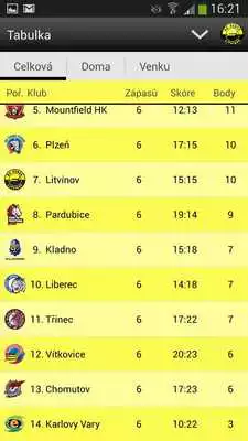 Play HC VERVA Litvinov