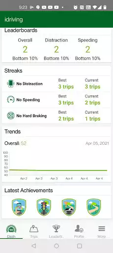 Play HDI idriving as an online game HDI idriving with UptoPlay