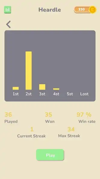 Play Heardle - Guess the Song as an online game Heardle - Guess the Song with UptoPlay