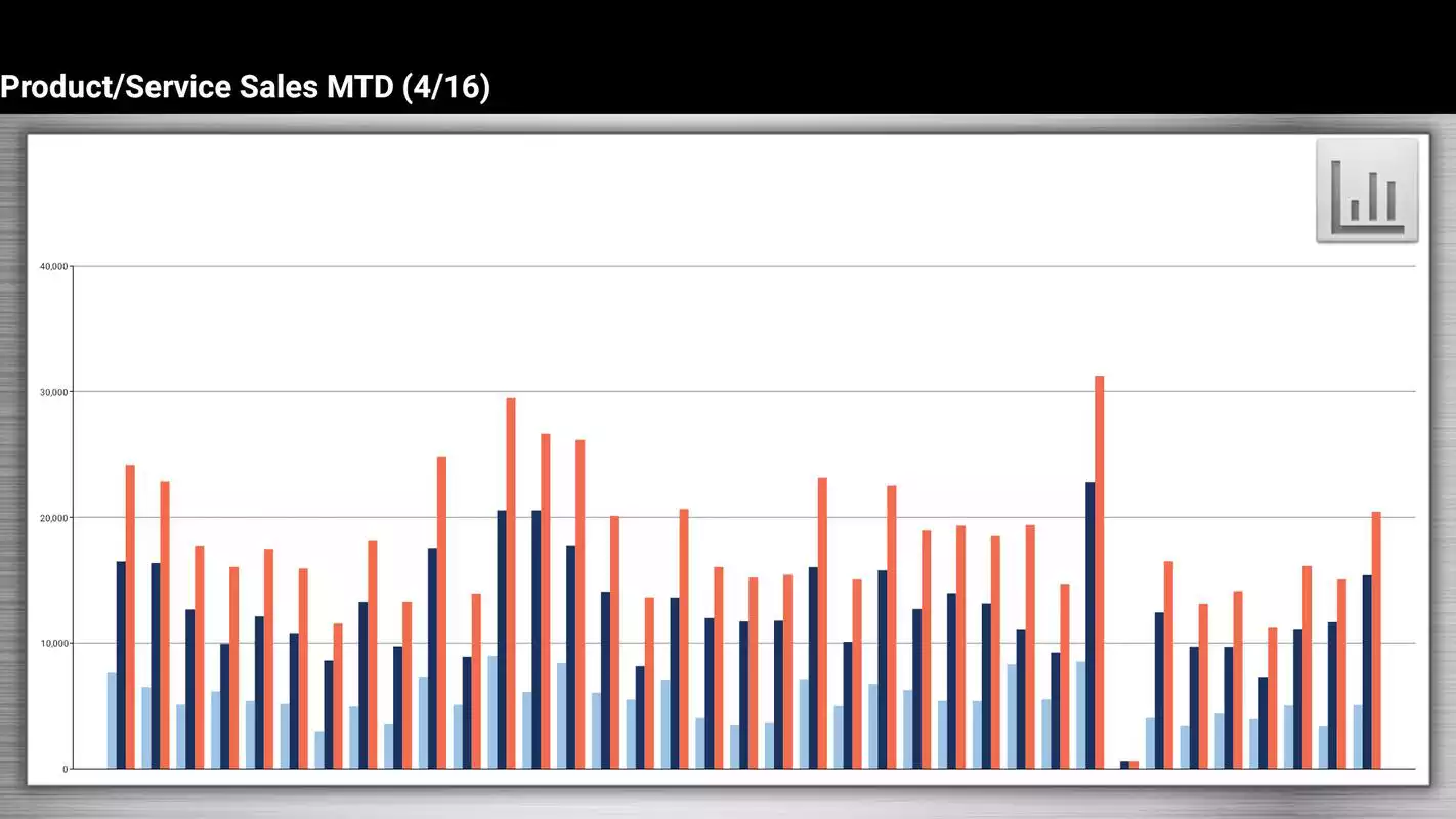 Play Helios Dashboard