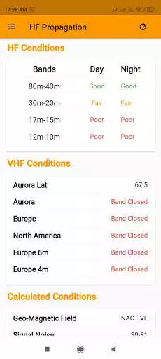 Play HF Propagation  and enjoy HF Propagation with UptoPlay