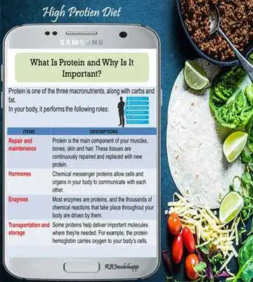 Play High Protein Diet