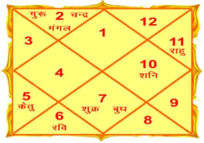 Play Hindi Kundli - Kundli Software as an online game Hindi Kundli - Kundli Software with UptoPlay