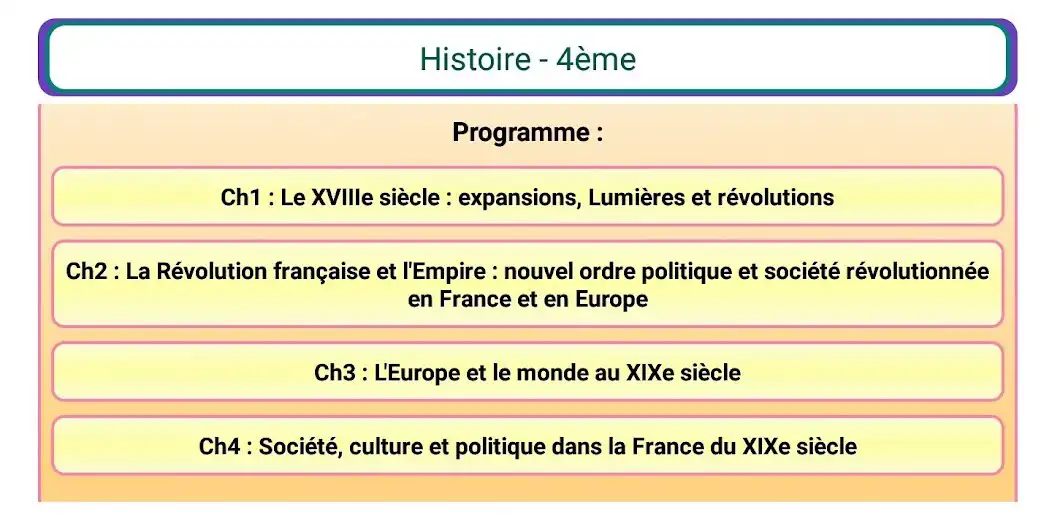 Play Histoire 4ème  and enjoy Histoire 4ème with UptoPlay