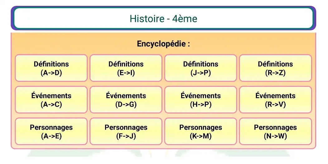 Play Histoire 4ème as an online game Histoire 4ème with UptoPlay