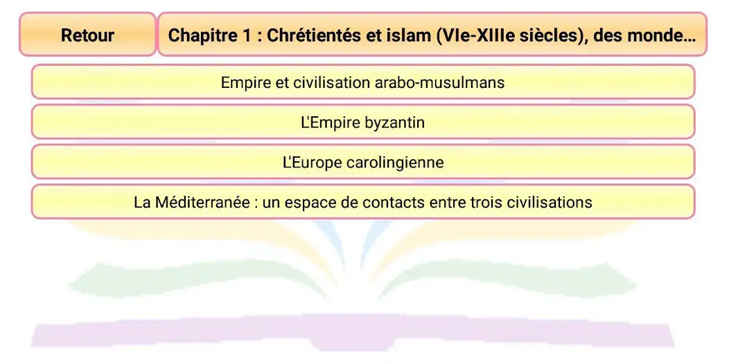 Play Histoire 5ème as an online game Histoire 5ème with UptoPlay