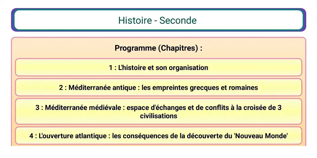 Play Histoire seconde  and enjoy Histoire seconde with UptoPlay