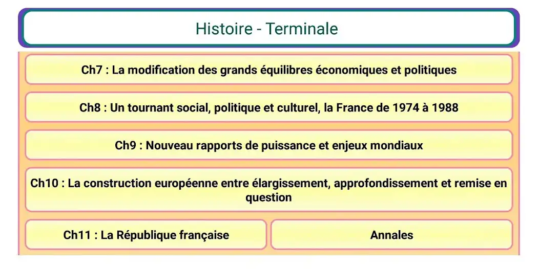 Play Histoire Terminale as an online game Histoire Terminale with UptoPlay