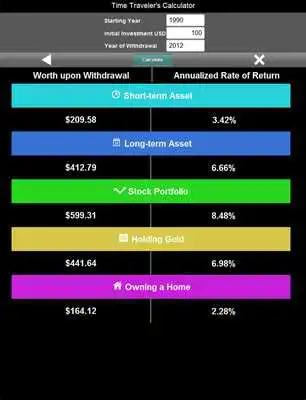 Play Historic Investment Results