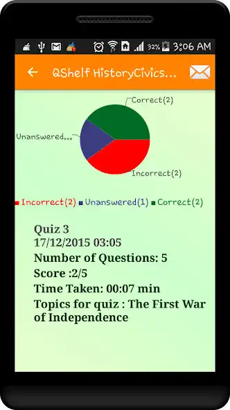 Play History-Civics X ICSE QShelf as an online game History-Civics X ICSE QShelf with UptoPlay