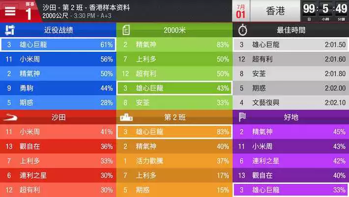 Play HKDN Predictor