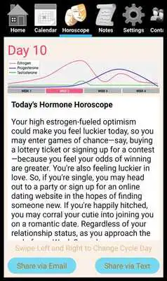 Play Hormone Horoscope