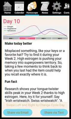 Play Hormone Horoscope