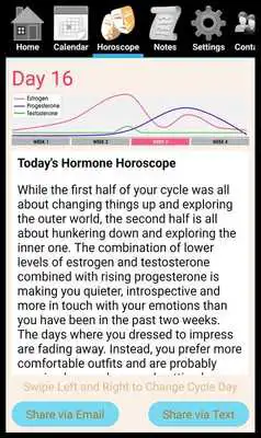 Play Hormone Horoscope