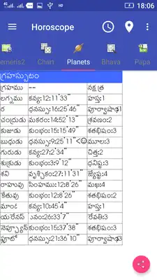 Play Horoscope Telugu Subscription (Supersoft Prophet)