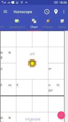 Play Horoscope Telugu Subscription (Supersoft Prophet)
