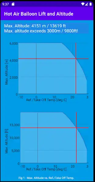 Play Hot Air Balloon Lift / Altitude Calculator as an online game Hot Air Balloon Lift / Altitude Calculator with UptoPlay