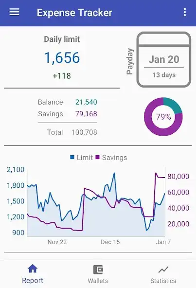 Play How much can I spend?  and enjoy How much can I spend? with UptoPlay