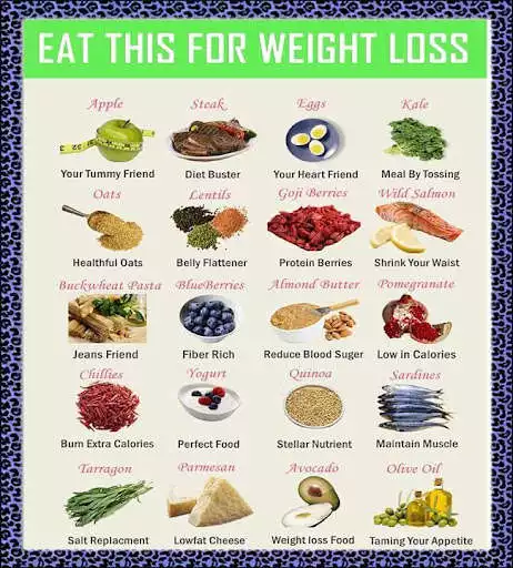 Play How To Lose Weight Quick  and enjoy How To Lose Weight Quick with UptoPlay