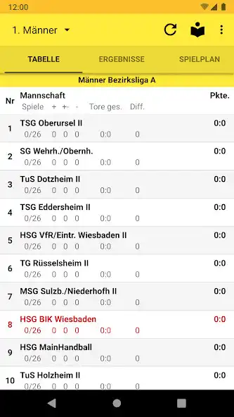 Play HSG BIK Wiesbaden  and enjoy HSG BIK Wiesbaden with UptoPlay