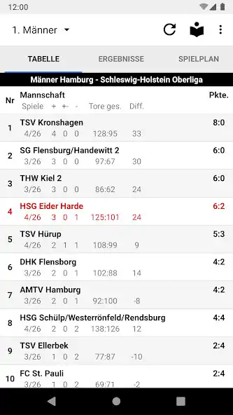 Play HSG Eider Harde  and enjoy HSG Eider Harde with UptoPlay