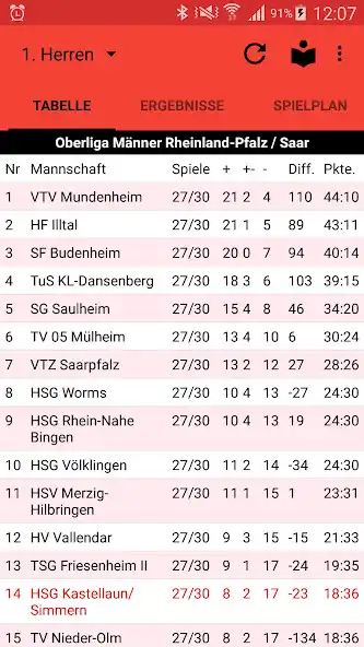 Play HSG Kastellaun/Simmern  and enjoy HSG Kastellaun/Simmern with UptoPlay