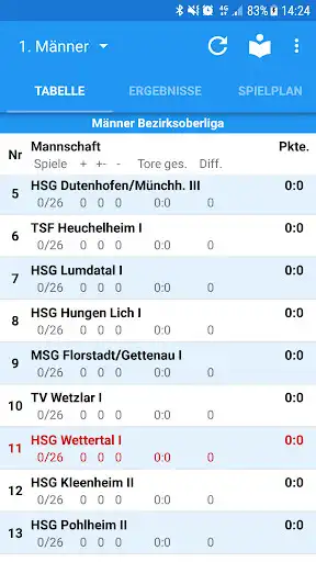 Play HSG Wettertal  and enjoy HSG Wettertal with UptoPlay