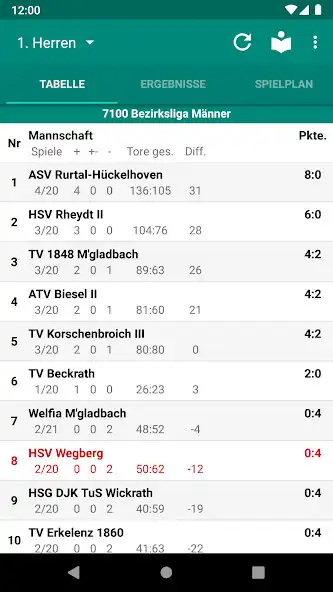 Play HSV Wegberg  and enjoy HSV Wegberg with UptoPlay