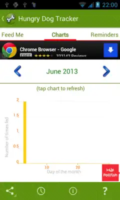 Play Hungry Dog Tracker  Reminder