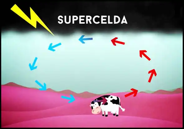 Play Hurricanes and Tornadoes as an online game Hurricanes and Tornadoes with UptoPlay