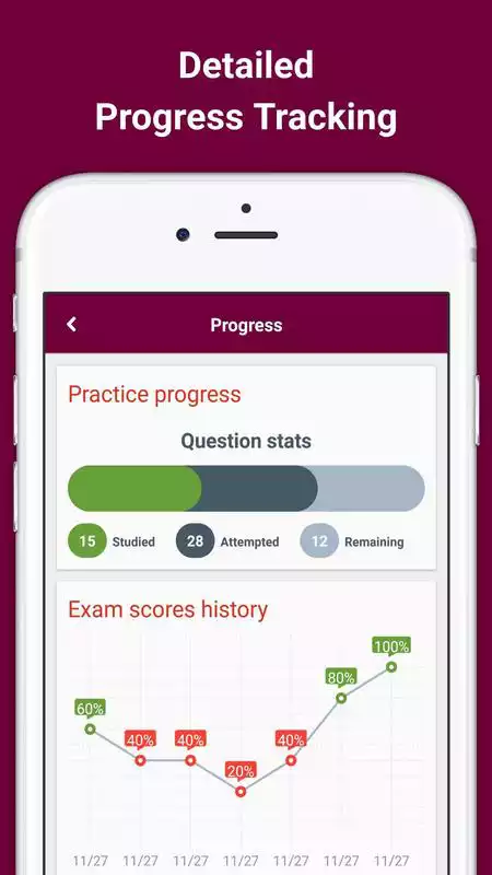 Play HVAC practice test