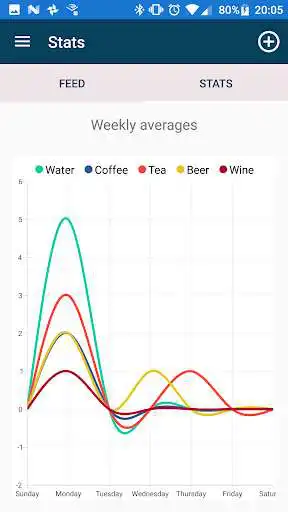 Play Hydrate - Tracker and Metrics as an online game Hydrate - Tracker and Metrics with UptoPlay