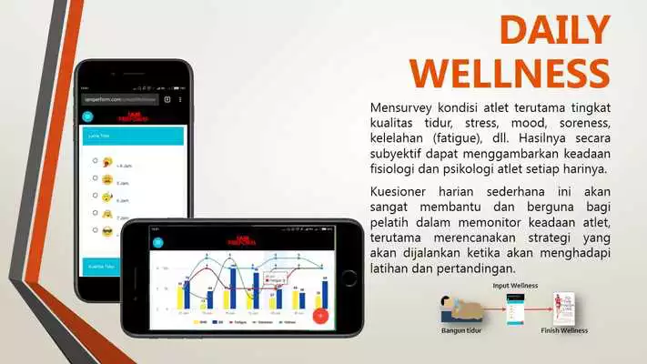 Play IAM PERFORM