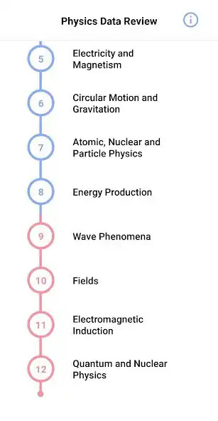 Play IB Physics Data Review as an online game IB Physics Data Review with UptoPlay