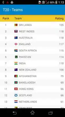 Play ICC Cricket Rankings