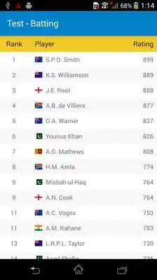 Play ICC Cricket Rankings