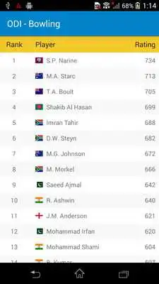 Play ICC Cricket Rankings