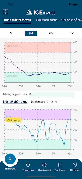 Play ICEinvest as an online game online ICEinvest with UptoPlay Play ICEinvest as an online game ICEinvest with UptoPlay