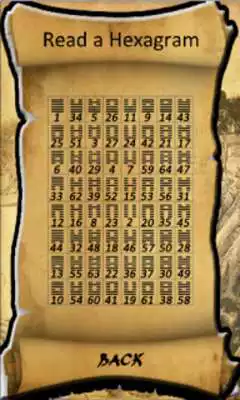 Play I-Ching Predictions