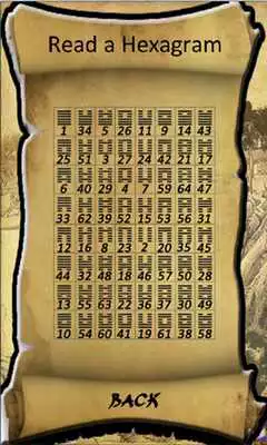 Play I-Ching Predictions