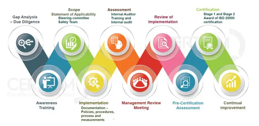 Play ICV Certification Services  and enjoy ICV Certification Services with UptoPlay