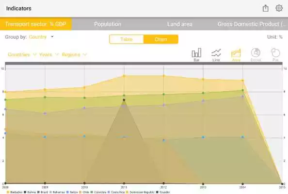 Play IDB Logistics