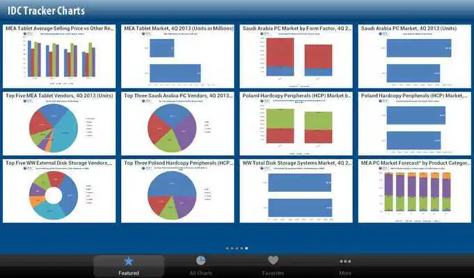 Play IDC Tracker Charts for Tablets