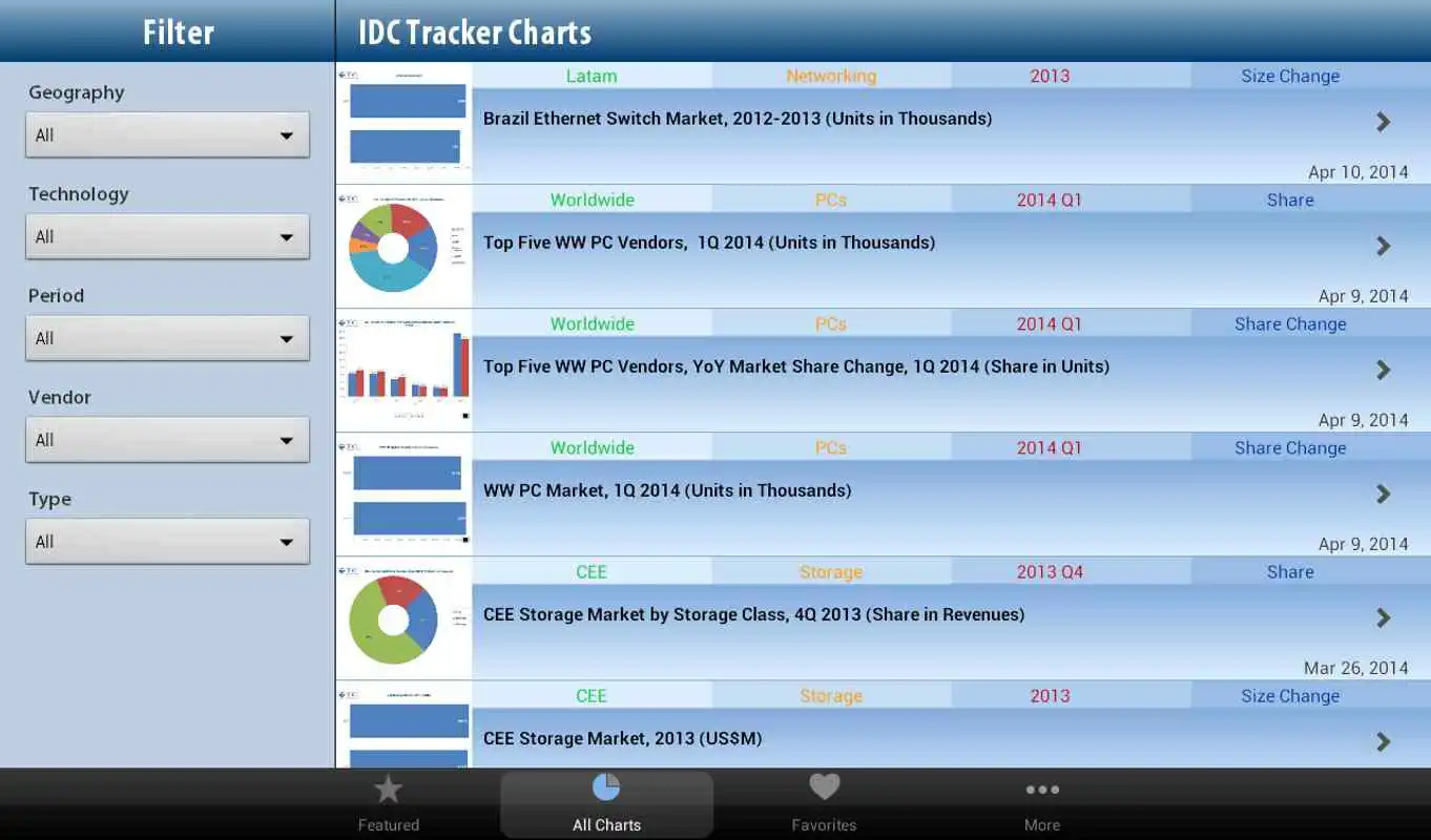 Play IDC Tracker Charts for Tablets