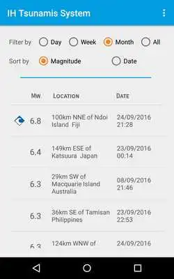 Play IH Tsunamis System