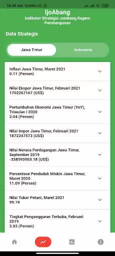 Play IjoAbang - Indikator Strategis Jombang as an online game IjoAbang - Indikator Strategis Jombang with UptoPlay
