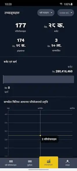 Play IMS - Melamchi as an online game IMS - Melamchi with UptoPlay