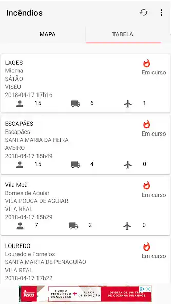 Play Incêndios Rurais - Portugal as an online game Incêndios Rurais - Portugal with UptoPlay