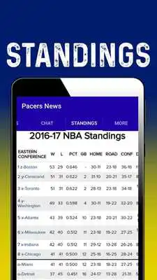 Play Indiana Basketball News: Pacers Play Indiana Basketball News: Pacers