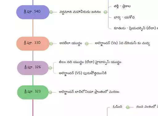 Play Indian History Telugu  and enjoy Indian History Telugu with UptoPlay